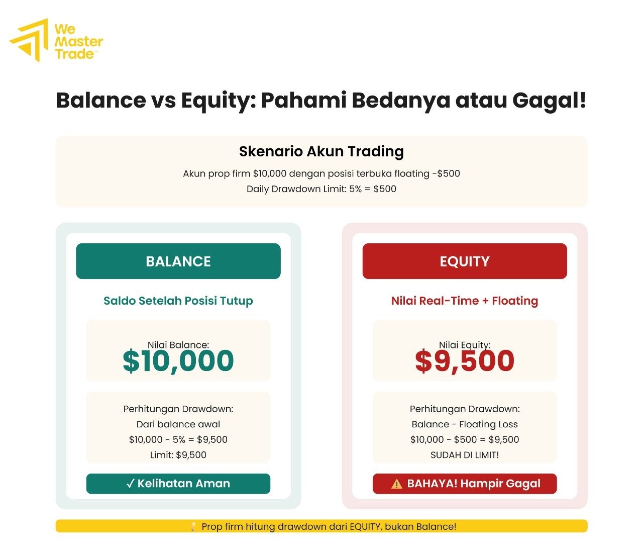  30 Istilah Trading Wajib Dikuasai Sebelum Ikut Prop Firm