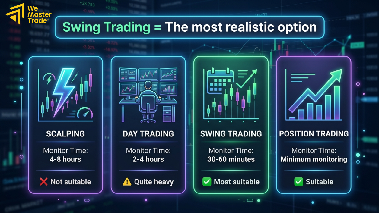 Memahami macam macam trading membantu karyawan memilih gaya yang lebih realistis, minim stres, dan tetap cocok dengan rutinitas kerja harian.