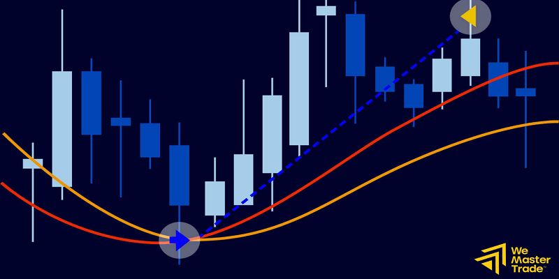 Aplicações Reais no Trading