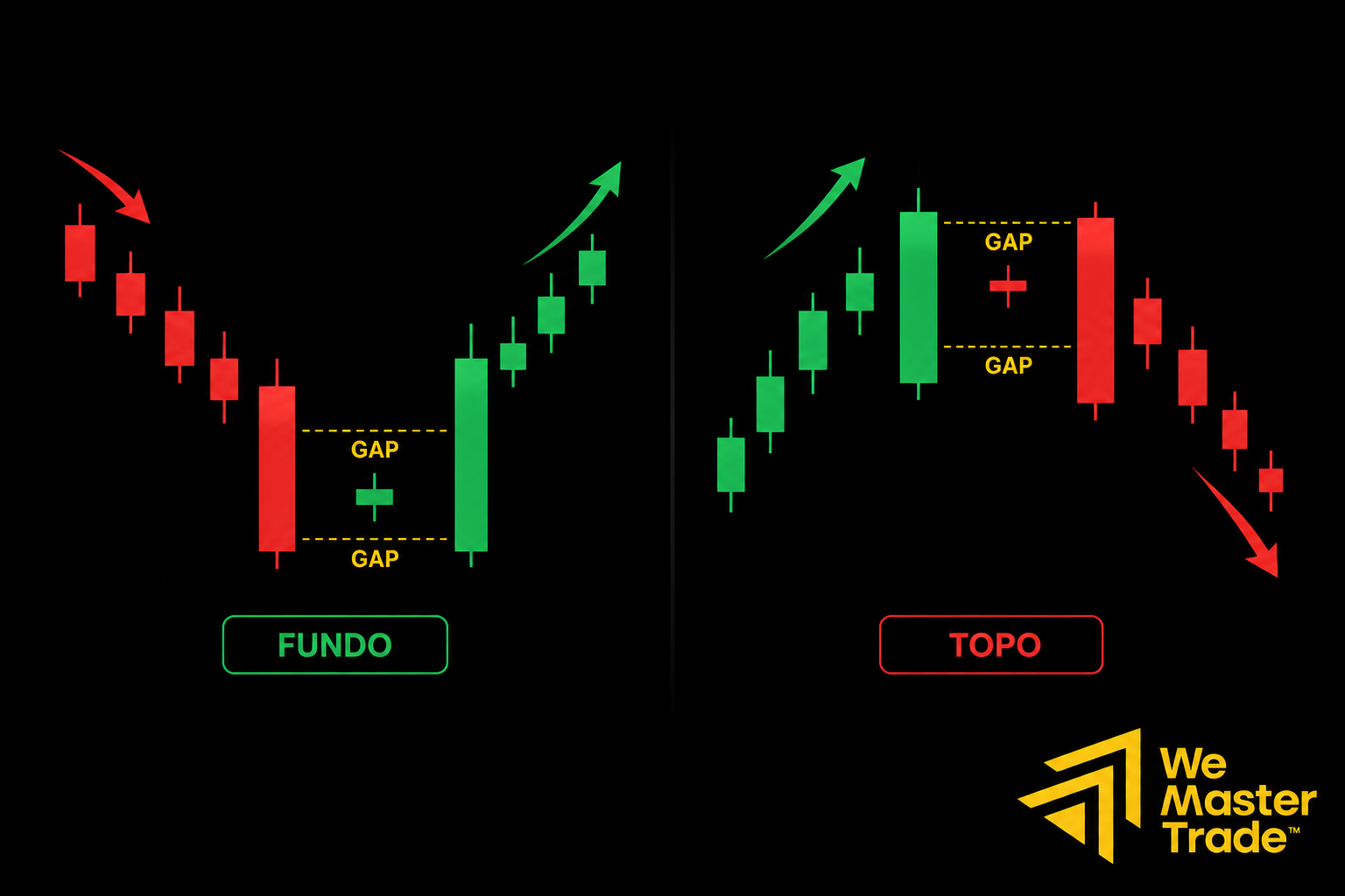 Padrões de Candlestick no Forex: guia completo com teste no MT4/MT5 4 Bebé Abandonado