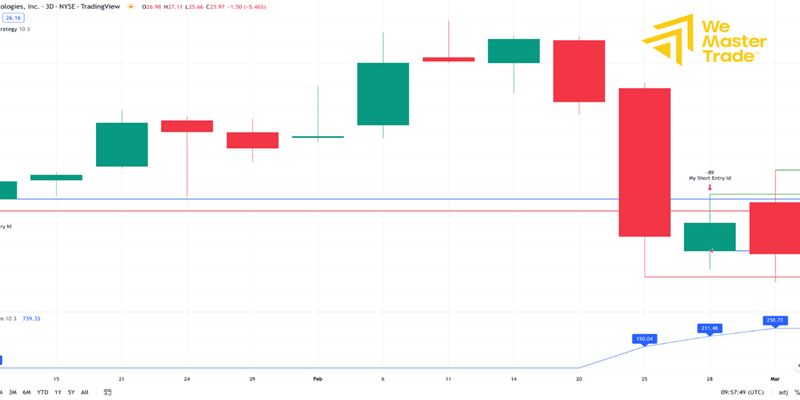 Drawdown Máximo (Maximum Drawdown / Total Drawdown)