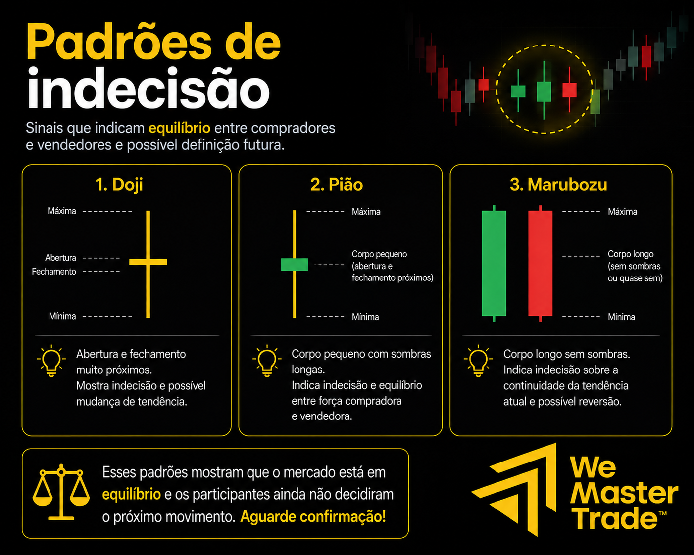 Padrões de Candlestick no Forex: guia completo com teste no MT4/MT5 3 Padrões de indecisão