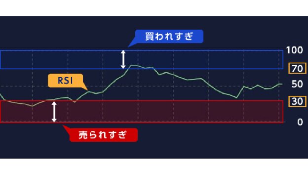 FXチャート