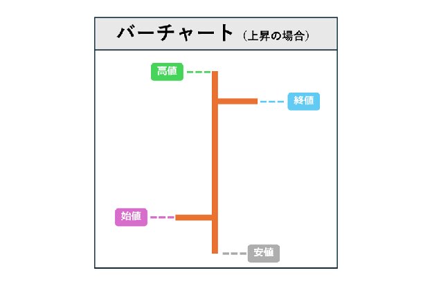 FXチャート