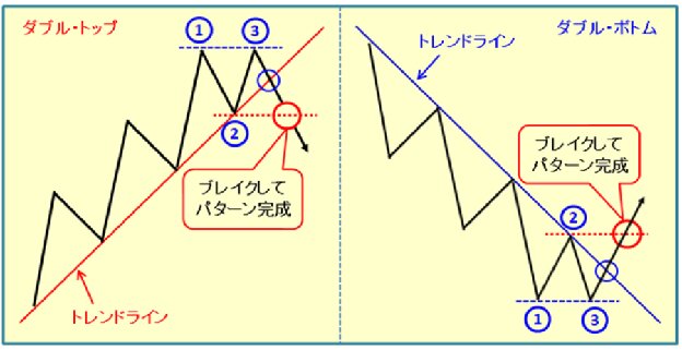 FXチャート