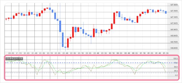 FX テクニカル分析
