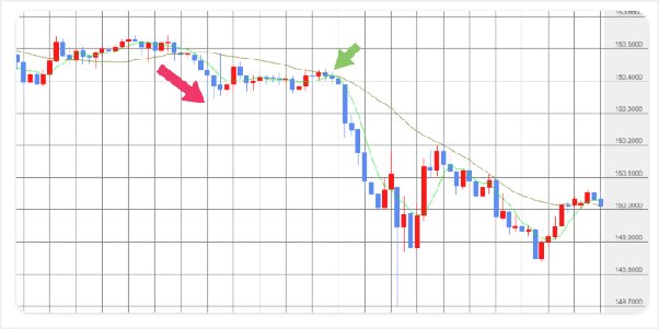 FX テクニカル分析