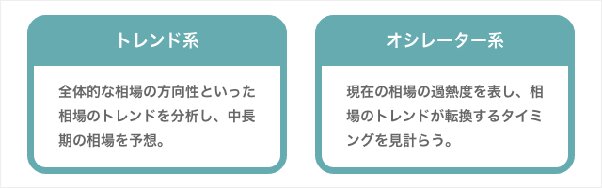 FX テクニカル分析