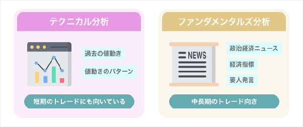 FX テクニカル分析