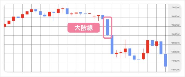 FX テクニカル分析