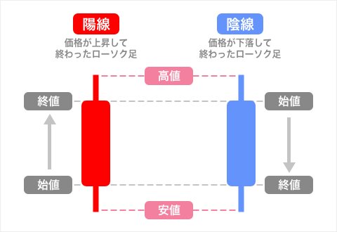 FX テクニカル分析