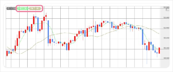 FX テクニカル分析