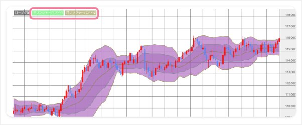 FX テクニカル分析