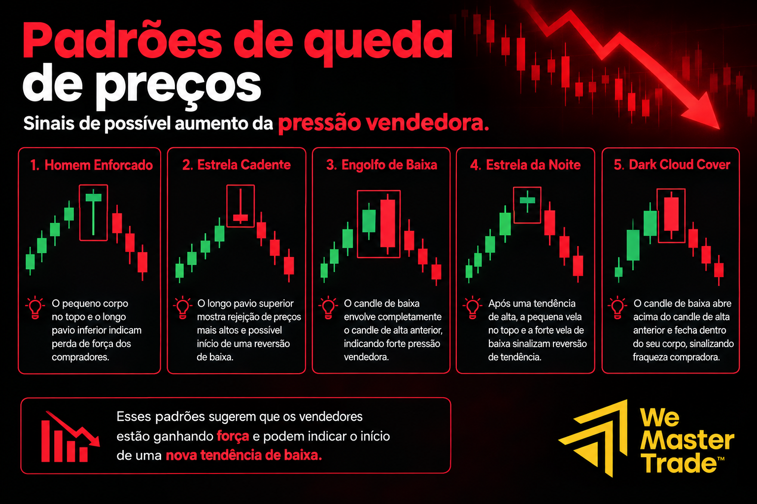 Padrões de Candlestick no Forex: guia completo com teste no MT4/MT5 2 padrão de queda de preços