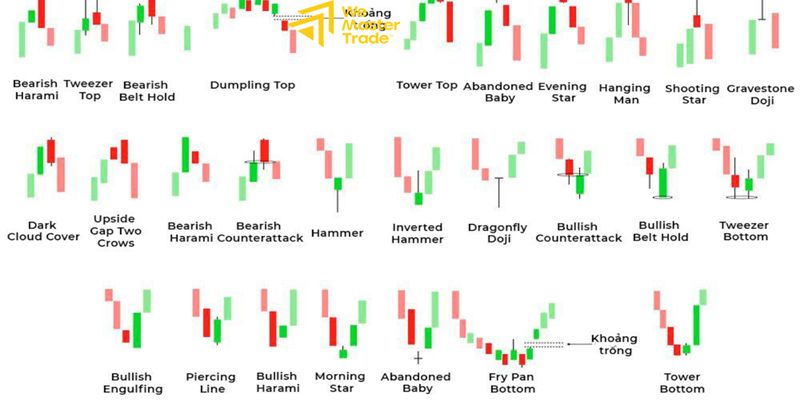 ¿Qué son los patrones de velas forex?