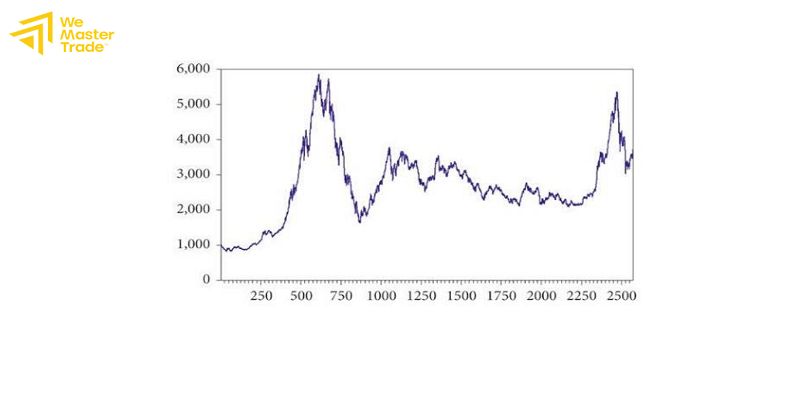 CSI 300 Index: ทำไมดัชนีหุ้นที่ใหญ่ที่สุดของจีนกำลังกลายเป็นสนามลงทุนที่นักลงทุนทั่วโลกย้อนกลับมามอง 1 CSI 300 Index คืออะไร และทำไมจึงเป็น มาตรวัด ที่แท้จริงของเศรษฐกิจจีน compressed