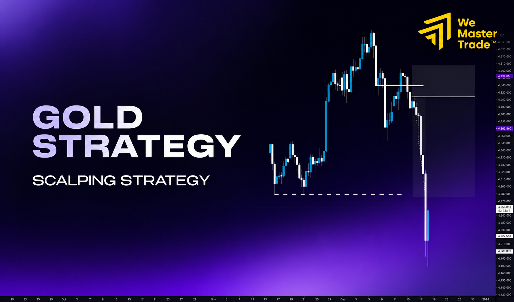 Gold Trading Strategy ฉบับสมบูรณ์: รวมกลยุทธ์เทรดทองคำ XAUUSD สำหรับเทรดเดอร์ที่กำลังเรียนรู้ 2 Gold Scalping Strategy