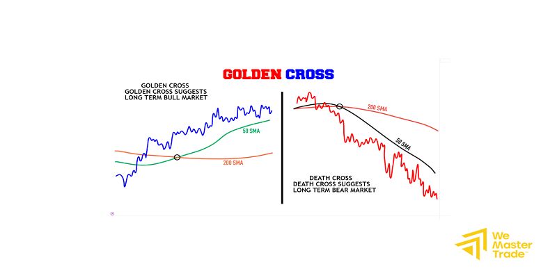 Golden Cross เกิดขึ้นได้อย่างไร compressed