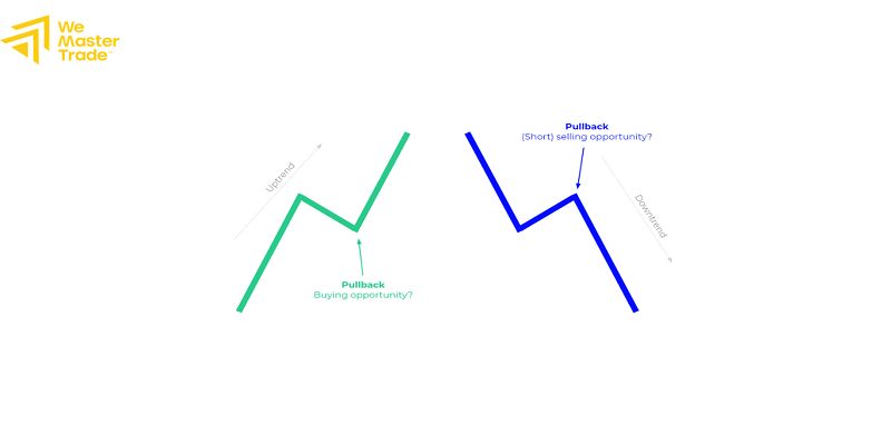 Pullback ต่างจากการกลับตัว Reversal อย่างไร compressed