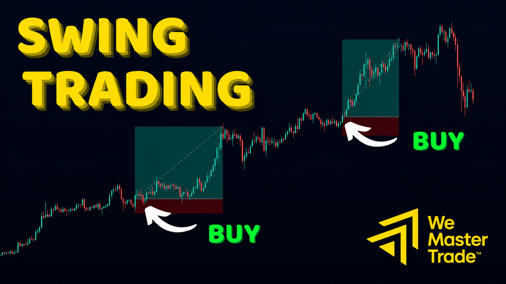 Swing Trading คืออะไร