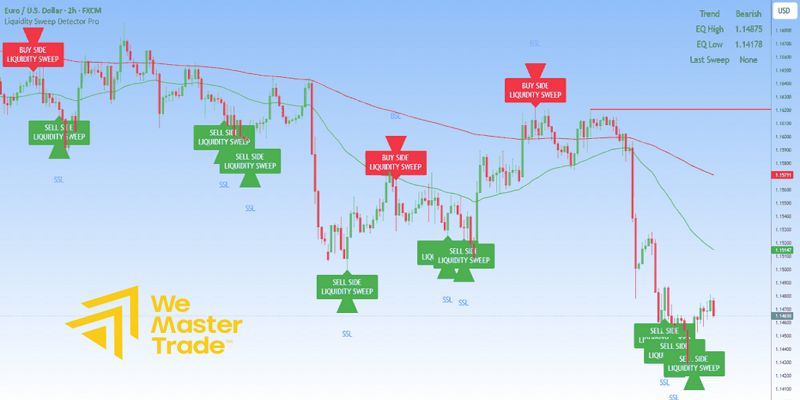 Popular TradingView Strategy: คู่มือฉบับเทรดเดอร์รุ่นพี่ สำหรับมือใหม่ที่ยังหาทางของตัวเองไม่เจอ 1 Top Strategies ยอดนิยมบน TradingView ที่ควรรู้จัก compressed