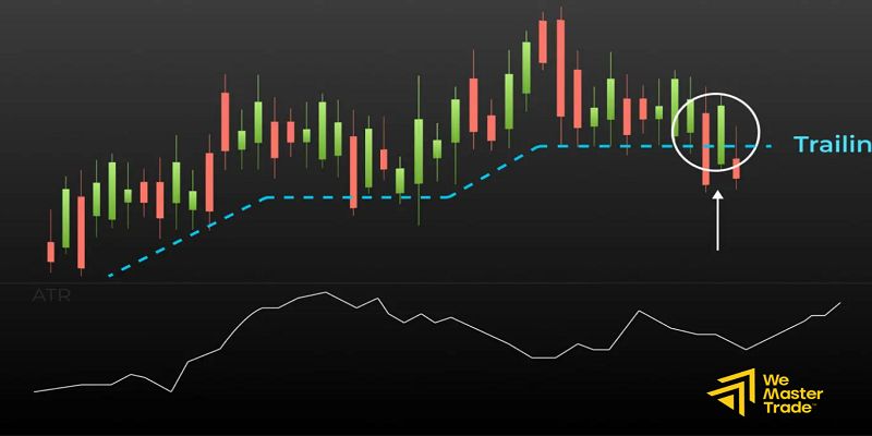 เรียนรู้ ATR Indicator (Average True Range) คืออะไร คำนวณอย่างไร อ่านค่าได้เลย พร้อมวิธีใช้ตั้ง Stop Loss และประยุกต์ใช้ในการเทรดหุ้น Forex และ Crypto 1 True Range คืออะไร และ ATR คำนวณอย่างไร compressed
