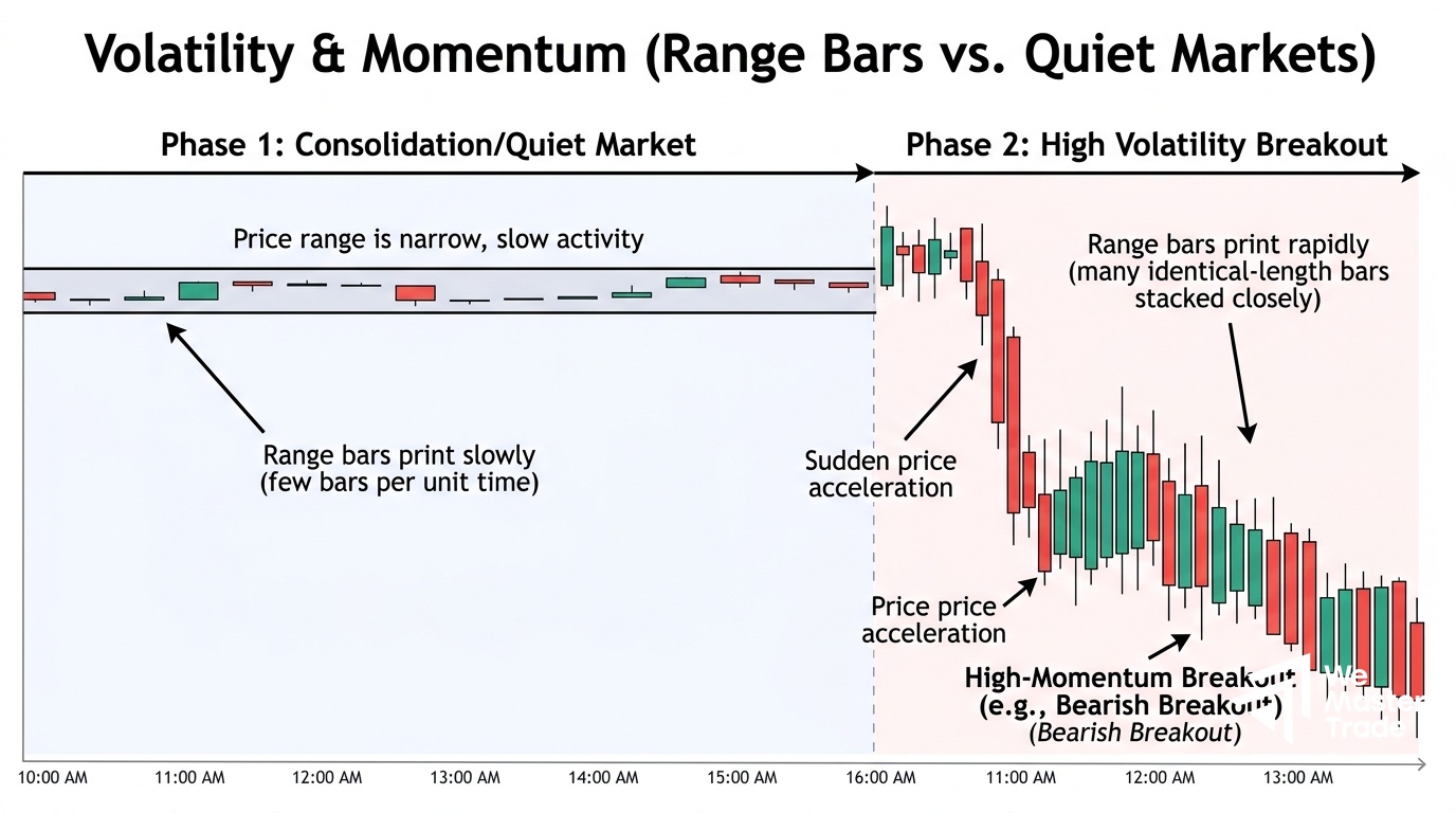 Volatility_and_momentum_range_bars