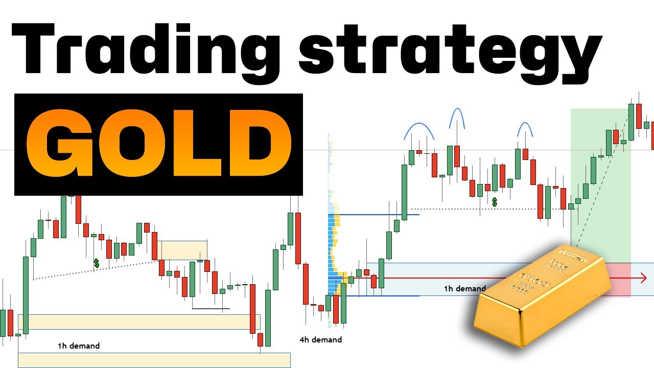 Gold Trading Strategy ฉบับสมบูรณ์: รวมกลยุทธ์เทรดทองคำ XAUUSD สำหรับเทรดเดอร์ที่กำลังเรียนรู้ 1