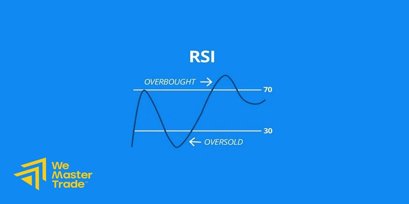 กลยุทธ์ที่ 2 RSI Overbought Oversold ภายในกรอบ compressed