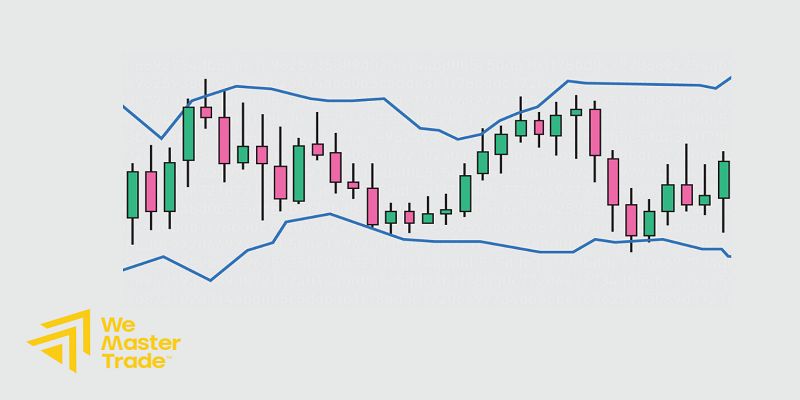 กลยุทธ์ที่ 3: Bollinger Bands Bounce (เด้งระหว่างขอบแบนด์)