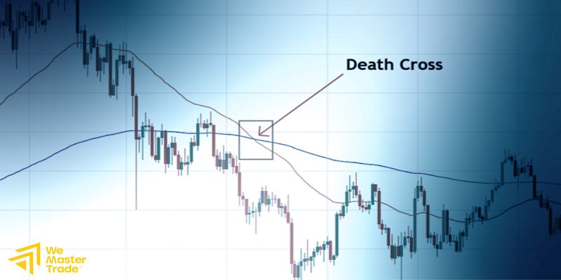 ข้อดีของ Death Cross compressed