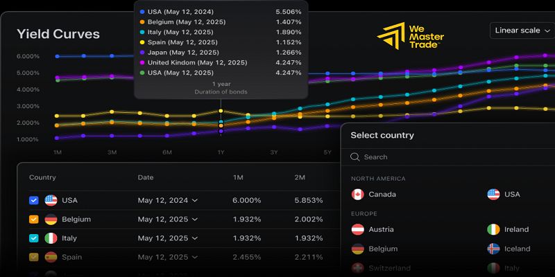 ชุมชน TradingView ทำงานอย่างไร compressed