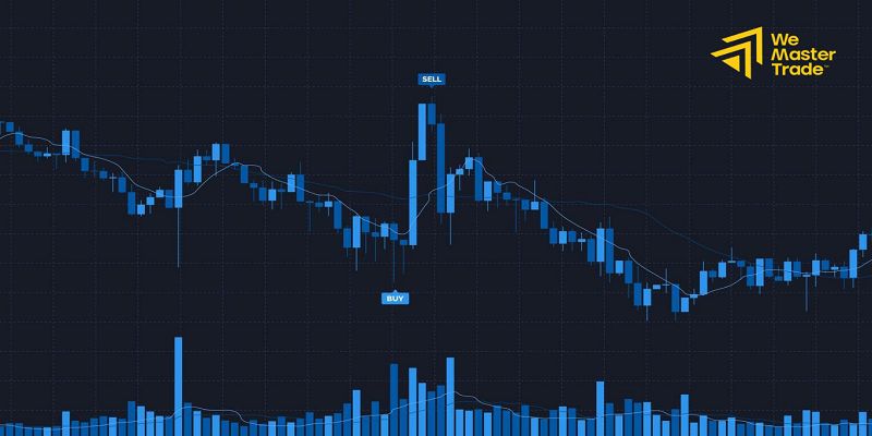 ทำไมคนถึงเปรียบ forex vs color trading กับการพนัน compressed