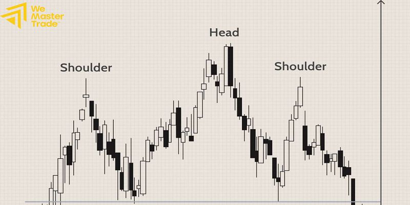 Head and Shoulders Pattern คืออะไร? คู่มือทำความเข้าใจรูปแบบกลับตัวของราคา 1 รูปแบบหัวและไหล่ก่อตัวอย่างไร compressed