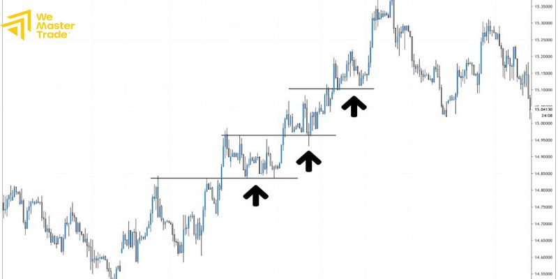 วิธีดู Pullback บนกราฟด้วยเครื่องมือยอดนิยม compressed