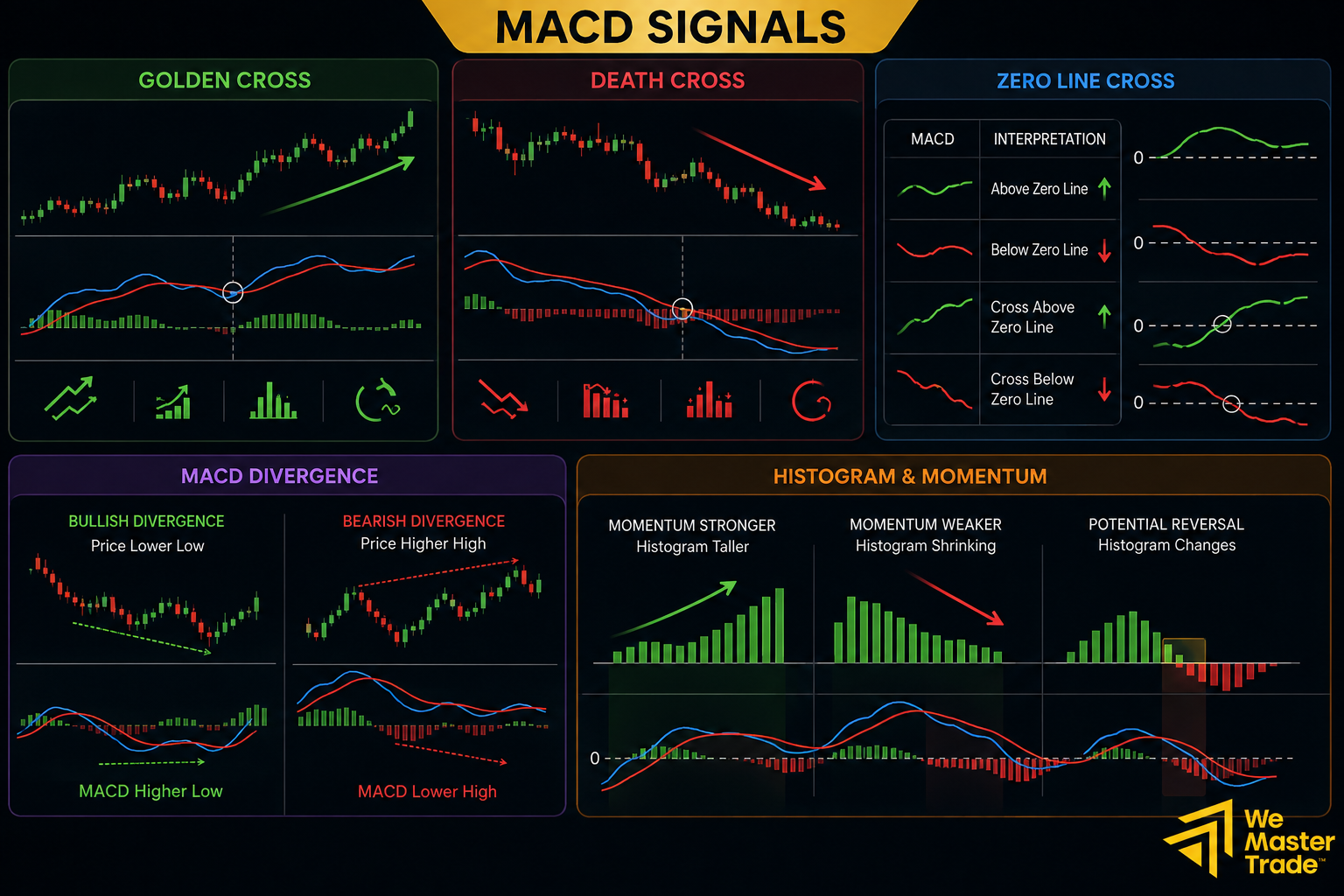 MACD คืออะไร? อ่านสัญญาณซื้อขายให้ขาดทุกจังหวะ ฉบับเทรดเดอร์สอนมือใหม่ 2 วิธีอ่านสัญญาณ MACD