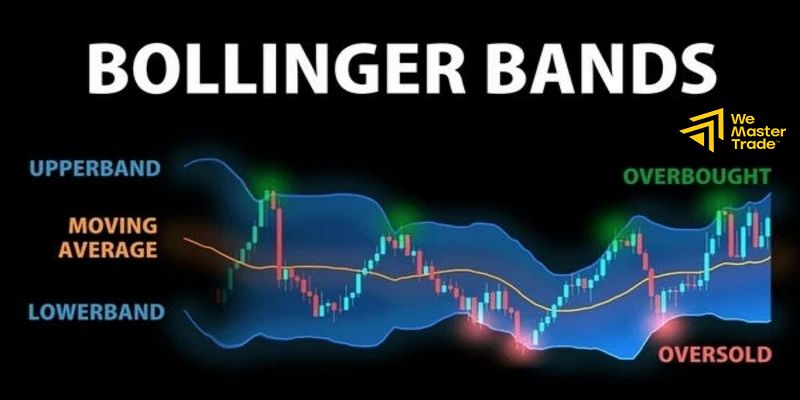 วิธีใช้ Bollinger Bands Indicator เบื้องต้น compressed
