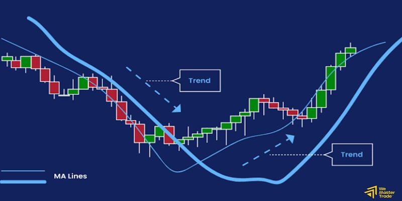 วิธีใช้ Moving Average คืออะไร compressed