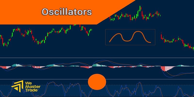 Oscillators in Forex: คู่มือฉบับเทรดเดอร์ ที่จะทำให้คุณเลิกอ่านอินดิเคเตอร์ผิด ๆ 3 วิธีใช้ Oscillators in Forex ในการเทรดจริง