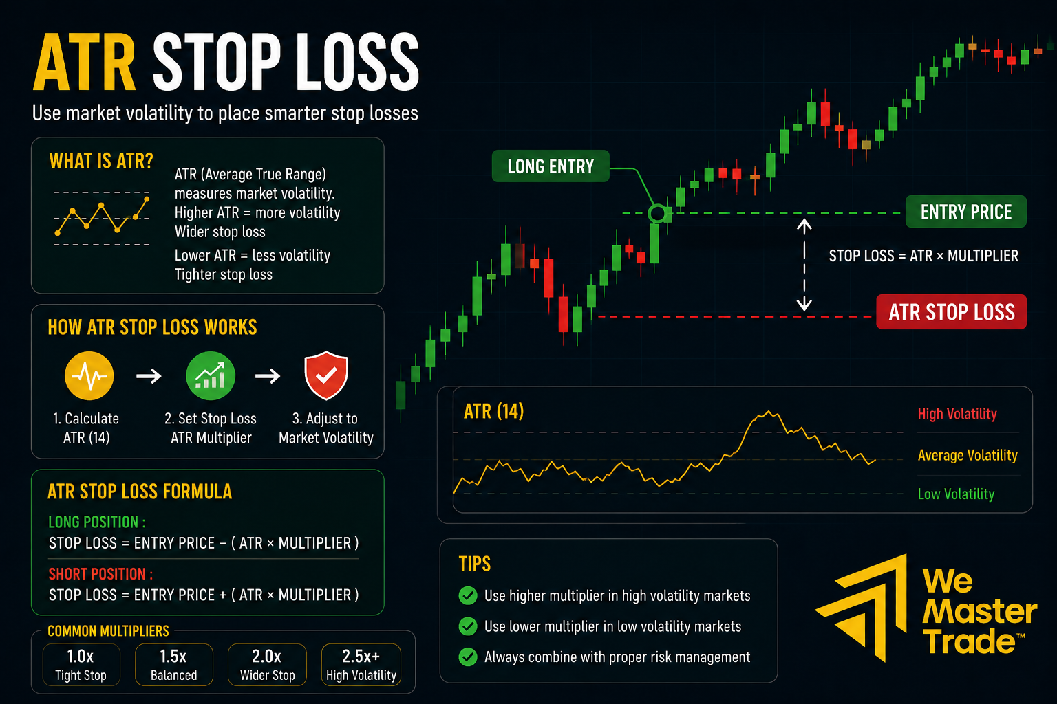 Stop Loss Strategy: ตั้ง Stop Loss อย่างไรไม่ให้โดน Stop Hunt ก่อนราคาไปถูกทาง 2 ATR Stop Loss