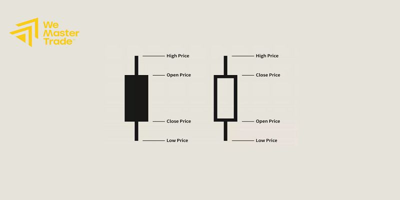 ক্যান্ডেলস্টিক প্যাটার্ন (Candlestick Patterns): শূন্য থেকে সম্পূর্ণ গাইড 1 Candlestick Pattern আসলে কী, আর এটা কেন শেখা জরুরি?