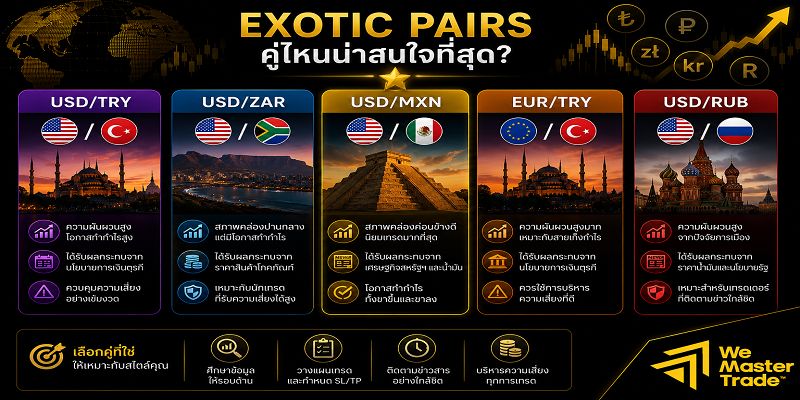Exotic Pairs คืออะไร? คู่เงินแปลกใหม่ที่ควรรู้ก่อนเริ่มเทรด Forex 3 Exotic Pairs คู่ไหนน่าสนใจที่สุด?
