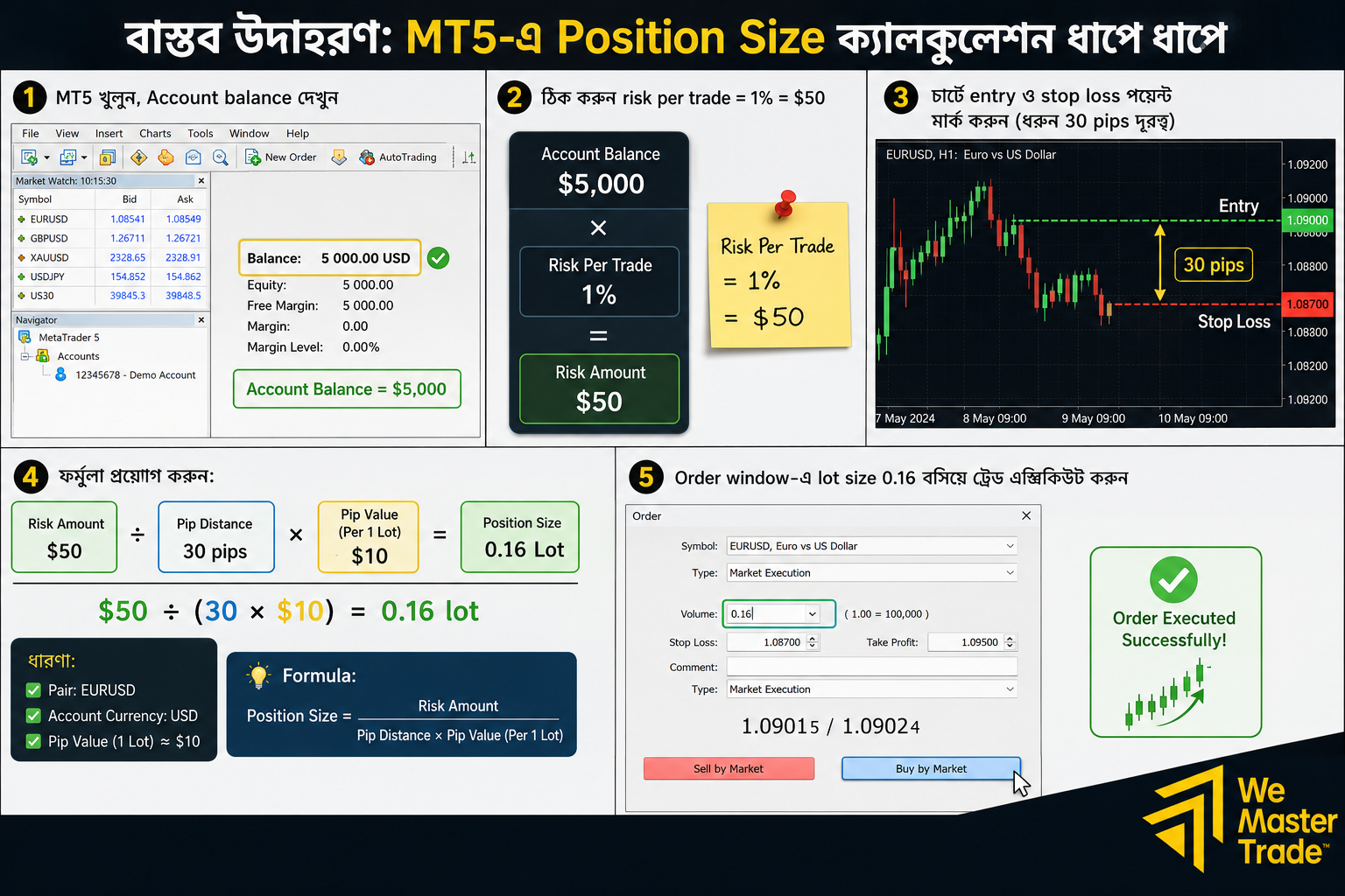 Risk Management in Trading: আপনার ক্যাপিটাল বাঁচানোর সম্পূর্ণ গাইড 2 MT5-এ Position Size ক্যালকুলেশন ধাপে ধাপে