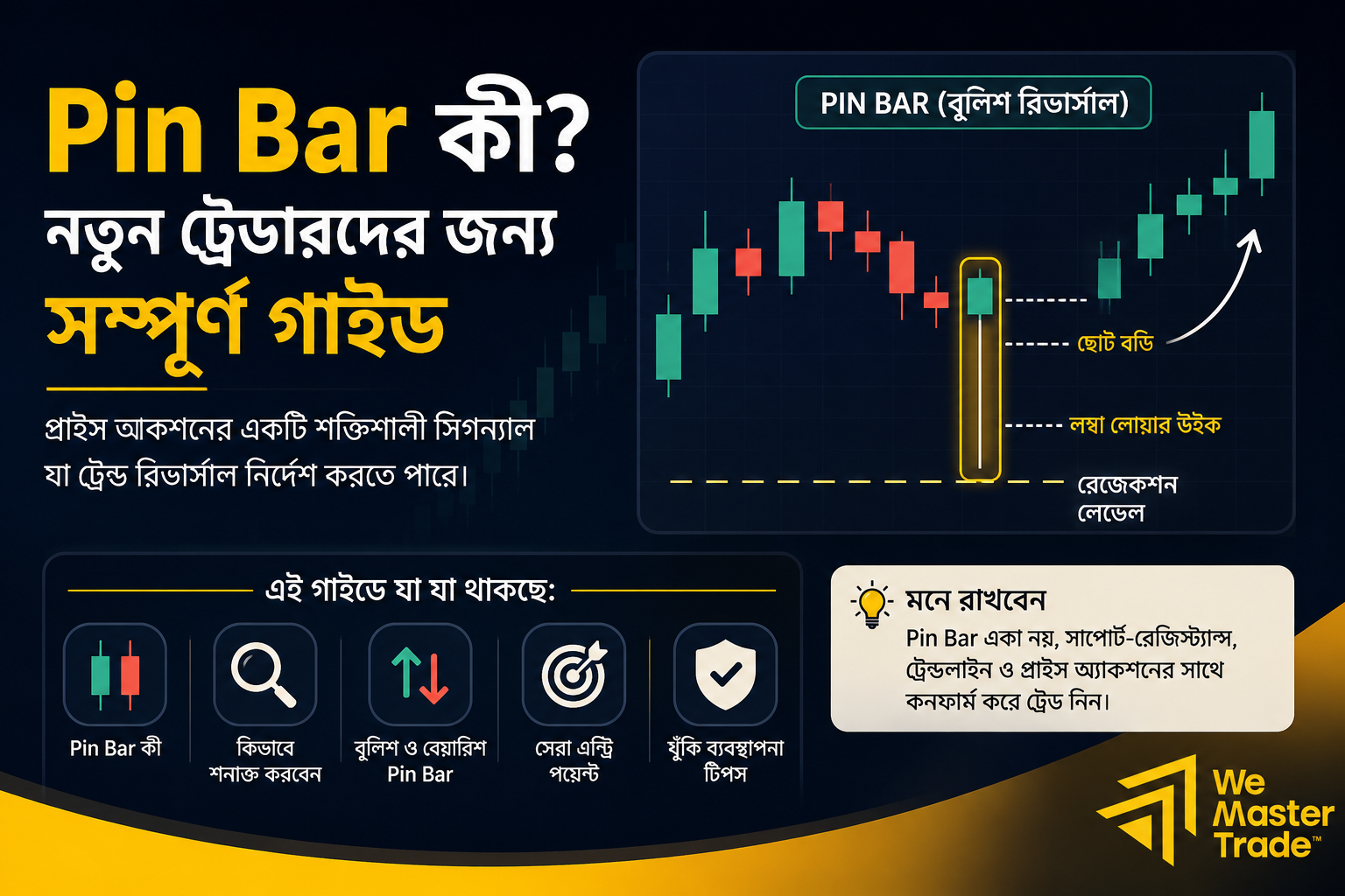 Pin Bar কী? নতুন ট্রেডারদের জন্য সম্পূর্ণ গাইড 1 Pin Bar