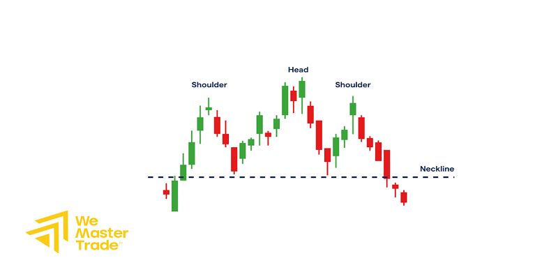 Price Action কী? নতুন ও অভিজ্ঞ ট্রেডারদের জন্য সম্পূর্ণ বাংলা গাইড 1 আপনি কি শুধুমাত্র চার্ট দেখে বাজার পড়তে পারবেন?