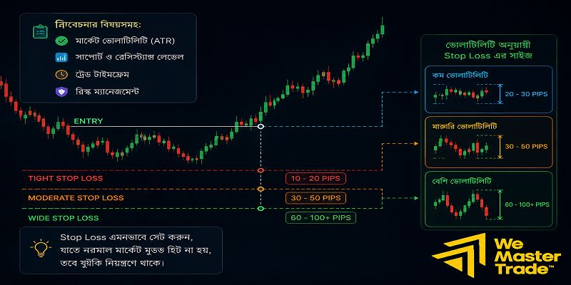 কত পিপ Stop Loss ব্যবহার করা উচিত?