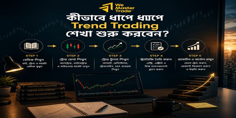 Trend Trading কী? Beginner Trader-এর জন্য সম্পূর্ণ গাইড 4 কীভাবে ধাপে ধাপে Trend Trading শেখা শুরু করবেন?