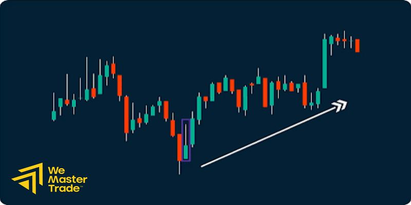 Candlestick Chart কী? নতুনদের জন্য সম্পূর্ণ বাংলা গাইড 3 কীভাবে বুঝবেন একটি Candlestick Signal সত্যিই নির্ভরযোগ্য?