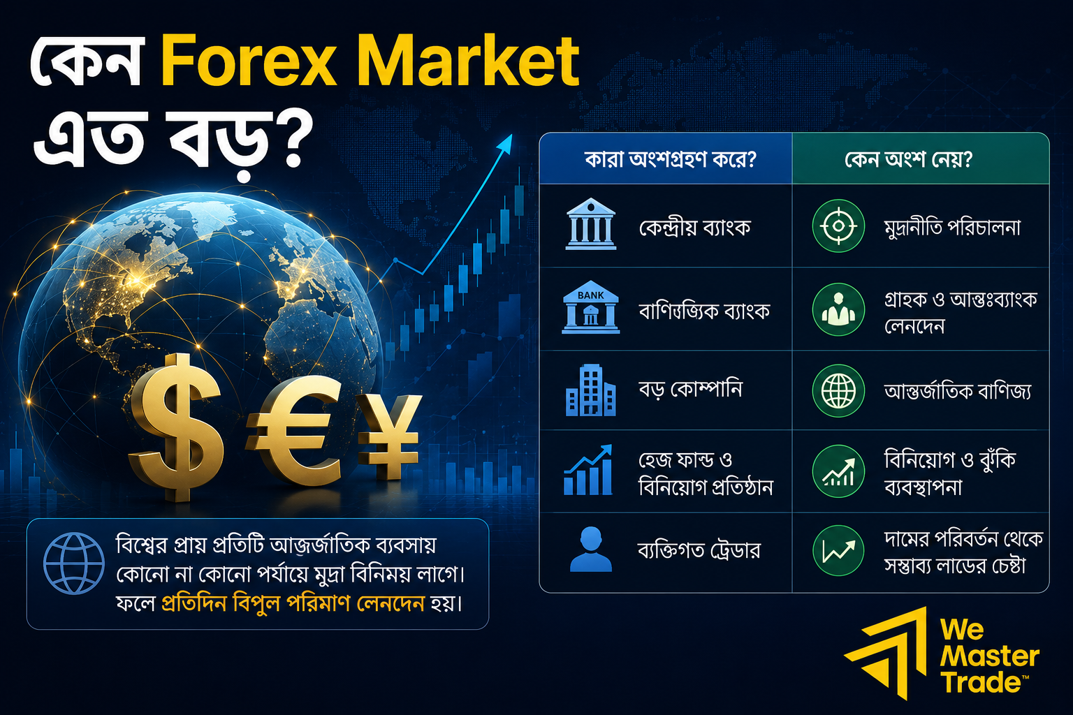 Forex Market কী? নতুনদের জন্য সম্পূর্ণ গাইড (২০২৬) 1 কেন Forex Market এত বড়