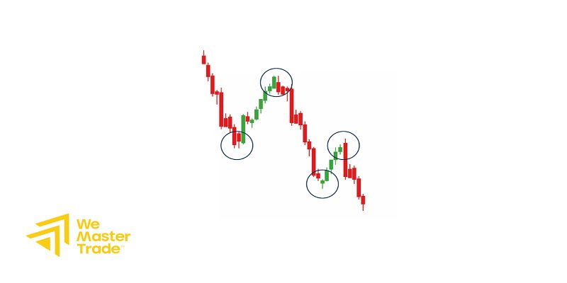 Price Action কী? নতুন ও অভিজ্ঞ ট্রেডারদের জন্য সম্পূর্ণ বাংলা গাইড 3 ৩০ দিনের মধ্যে কার্যকরভাবে Price Action শেখার রোডম্যাপ কী?